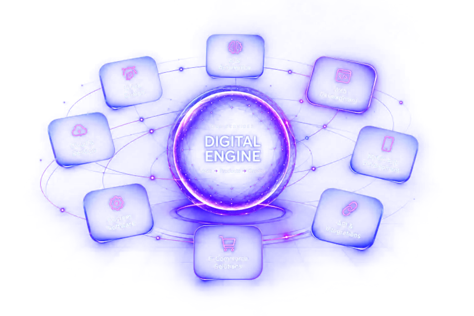 Smoothware's digital engine surrounded by our services